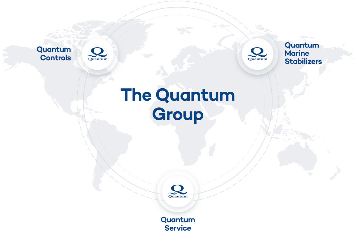 About Vessel Stablizers Quantum Marine Stabilizers